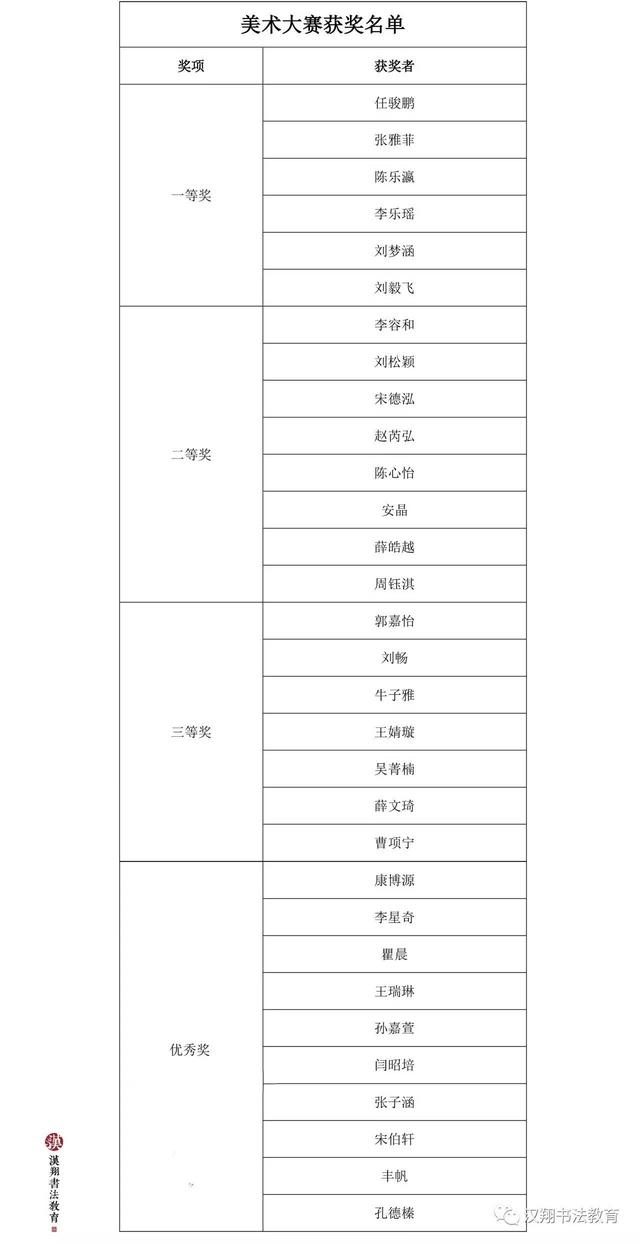 祝贺｜汉翔学员在全国青少年书法美术大赛上获得优异成绩！